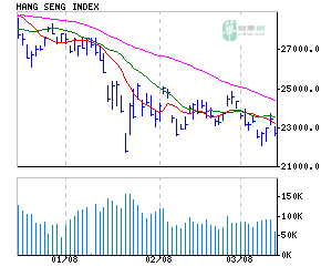 drawtechchart.gif