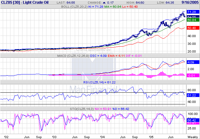 oil_weekly.png