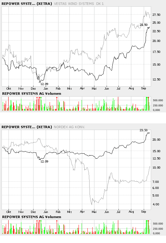 Repower-Vestas-Nordex_Kopie.gif