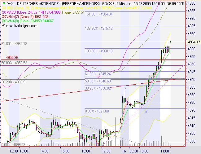 dax1609_5er1.jpg