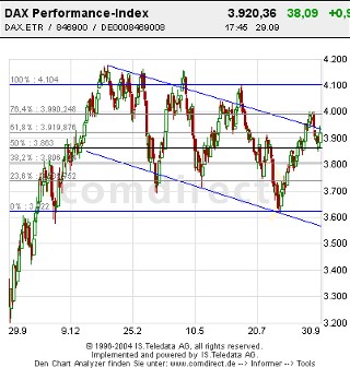 Dax1Jahrchartglicht.jpg