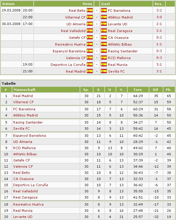 spieltag_30_ergebnisse_tabelle.jpg