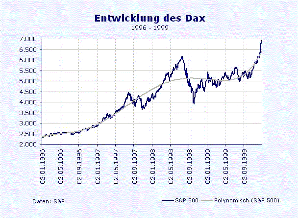 entwicklung_des_dax_vor_2000.gif