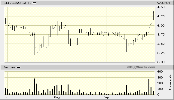 Sunwayschart.gif