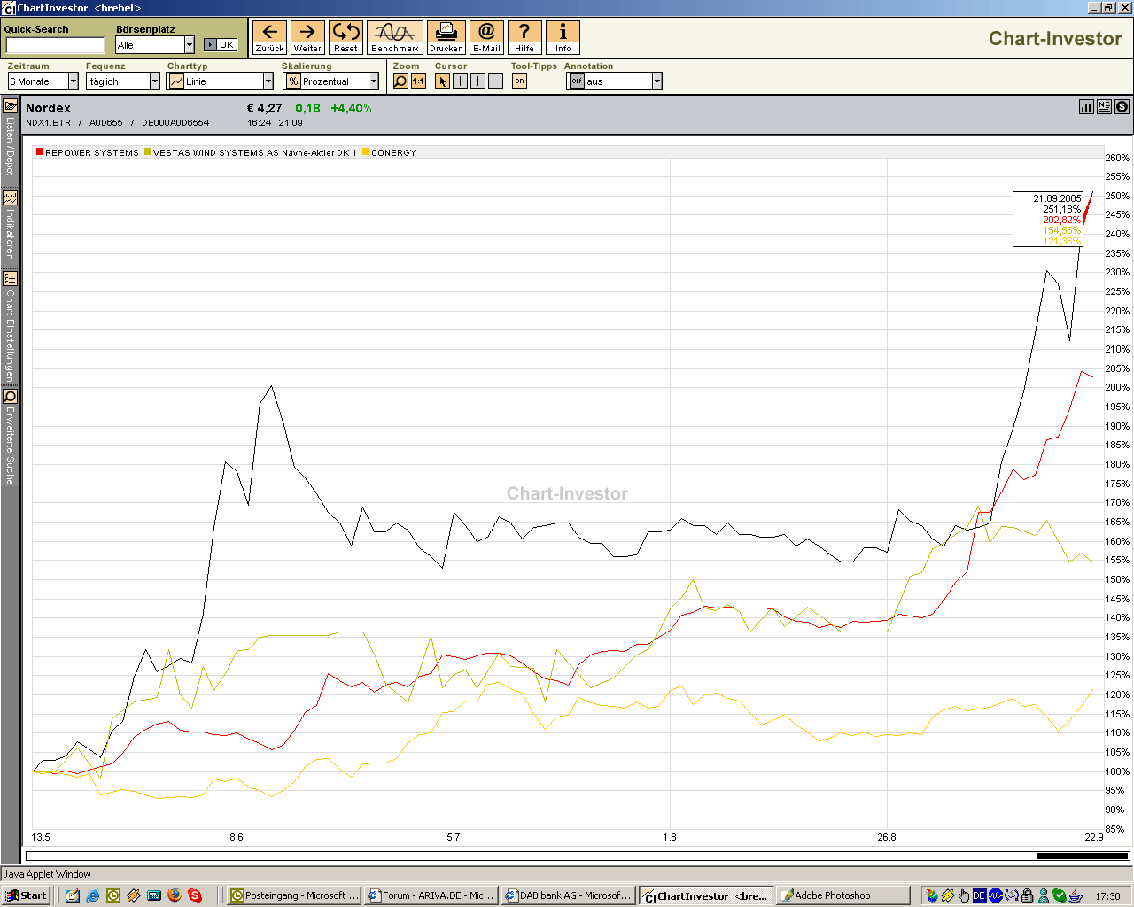 Performance-Vergleich2.gif