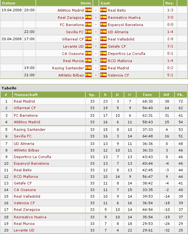 spieltag_33_ergebnisse_tabelle.jpg