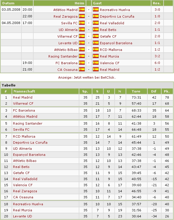 spieltag_35_ergebnisse_tabelle.jpg