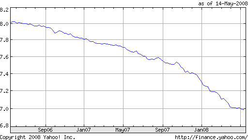 us_dollar_-_renminbi_yuan.png