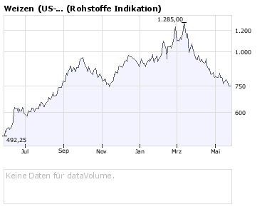 bigchart.png