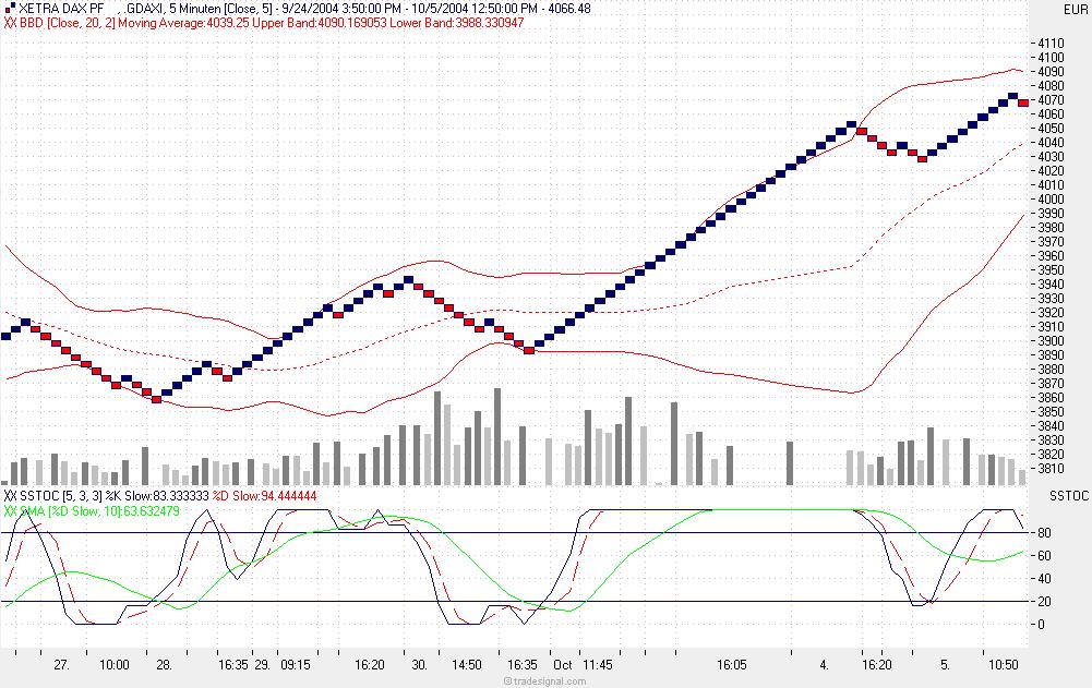 dax_5min_renko.jpg