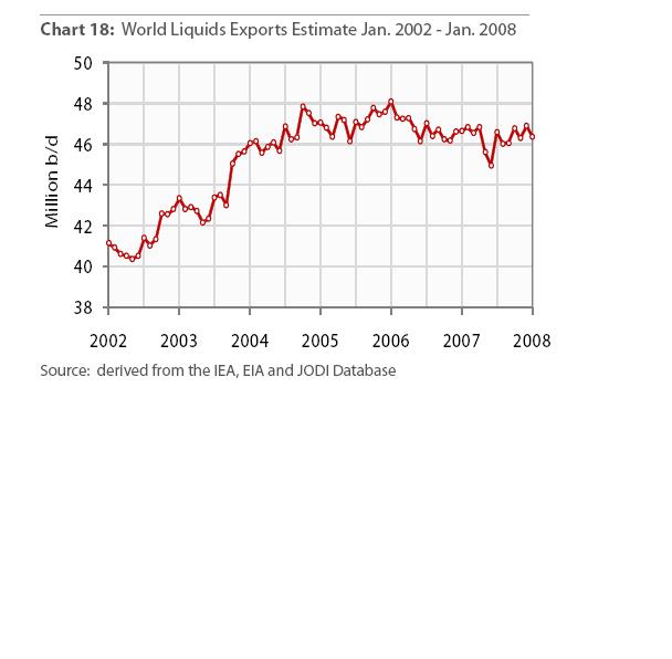 world_total_liquid_exports.jpg