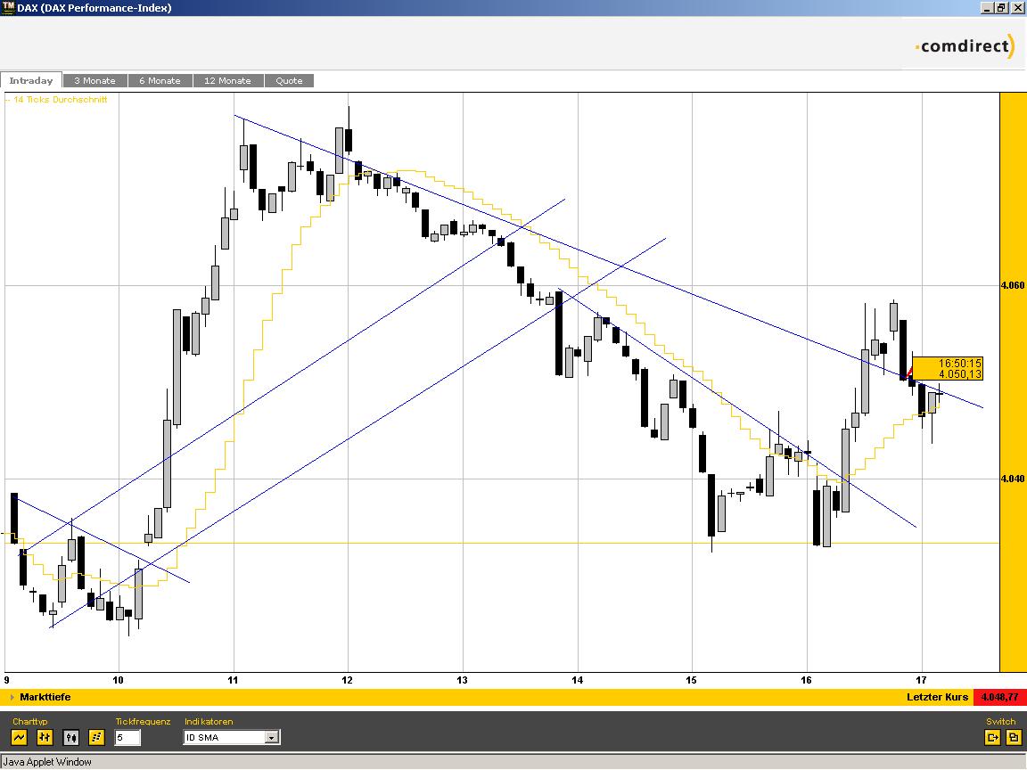 codi_dax_intraday.jpg