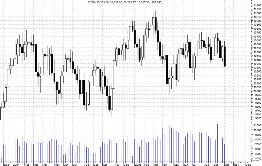 dow_weekly.jpg