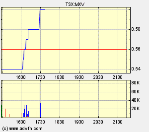 mxv.gif