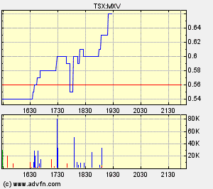 mxv1.gif