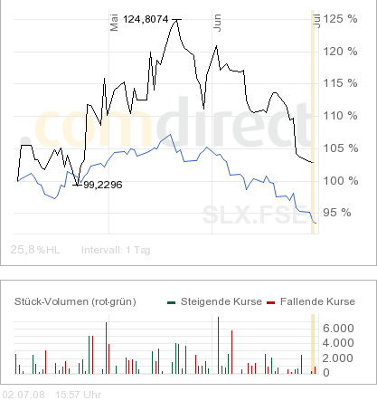 solarparc-dax.png