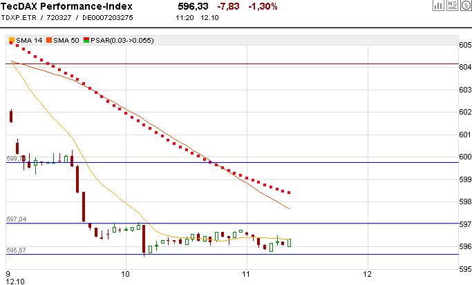 tecdax_intraday.jpg