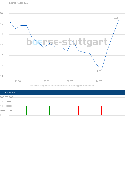 boerse_stuttgart_chart_big.png