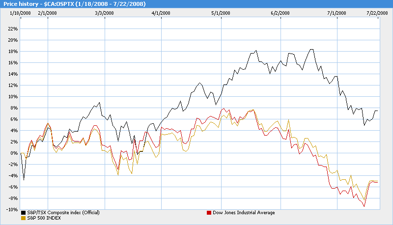 tsx_chart_2.gif