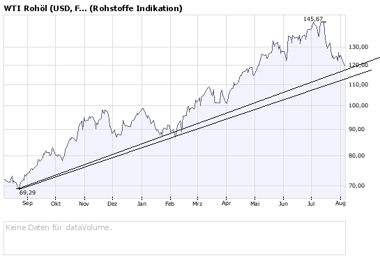 bigchart.png