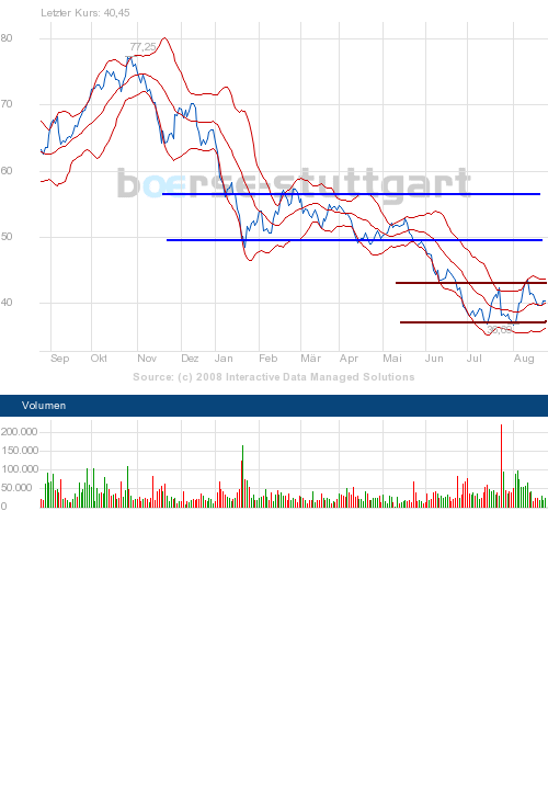 bigchart.png