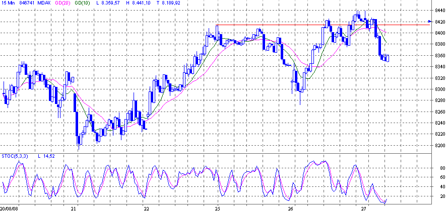 mdax.gif