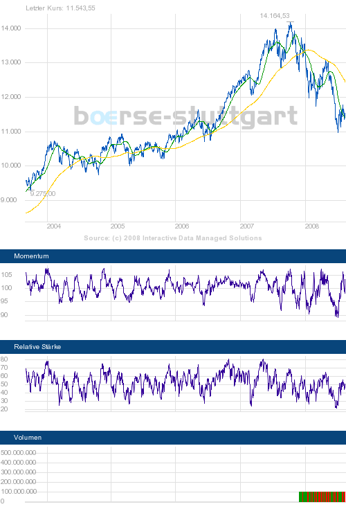 boerse_stuttgart_chart_big.png