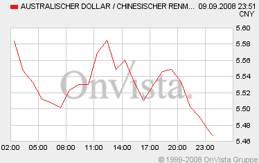 aud_-_cny_intraday.gif