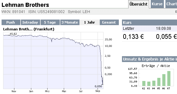 lehman-ffm-chart-19-sep-2008-b.gif