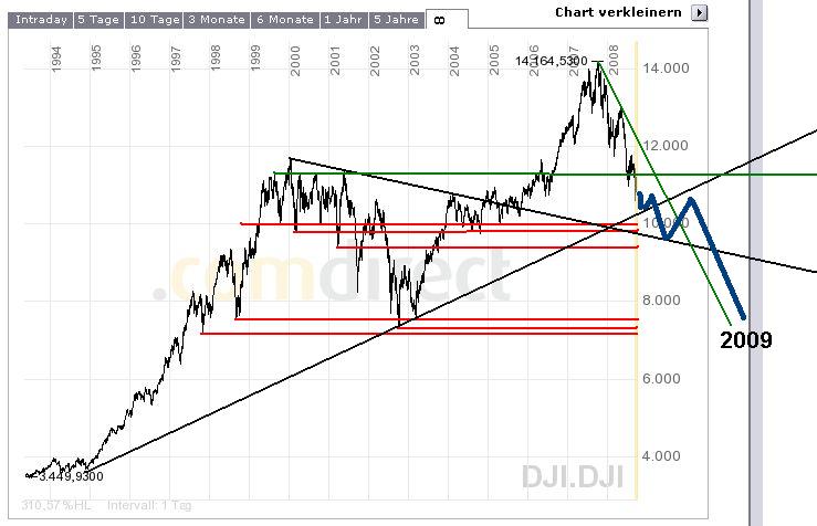 dow.jpg