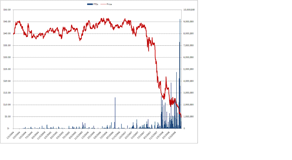 washington_mutual___price_vs.gif