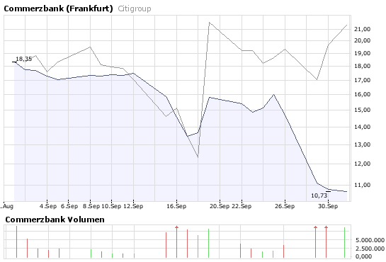 bigchart_coba_citigroup.png