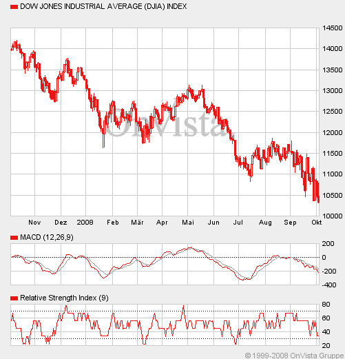 dow-charts.gif