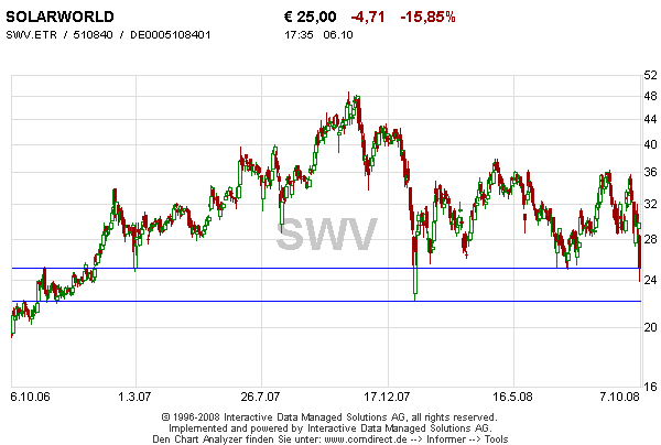 swv-chart_06.png