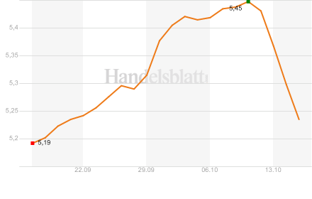 wpcharts.png