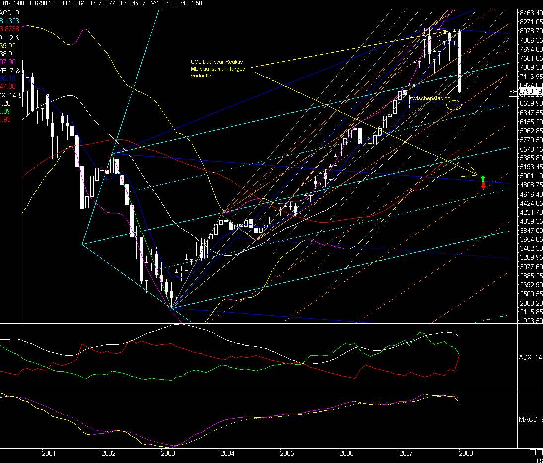 dax_a143044.gif