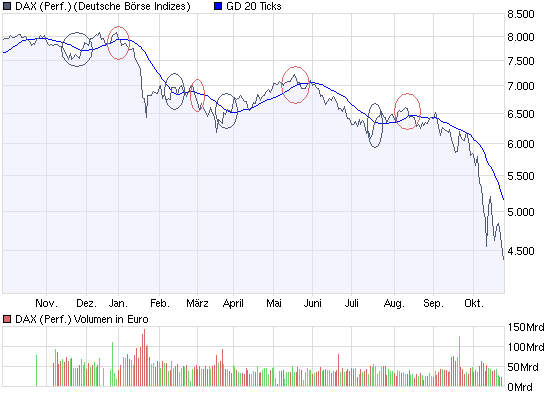 chart_year_dax_(performance).png