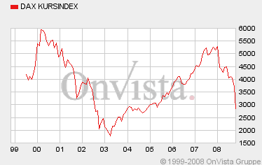 dax_kursindex.gif