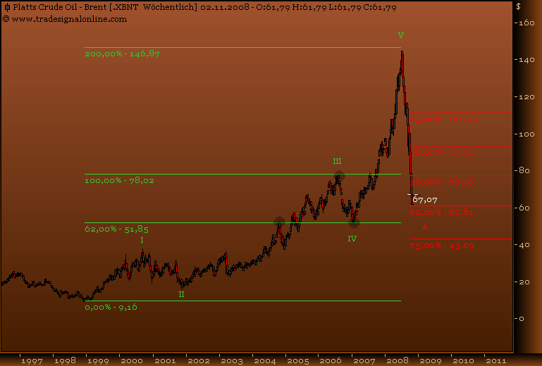 chartfromufs.png