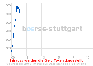 boerse_stuttgart_chart_detail.png