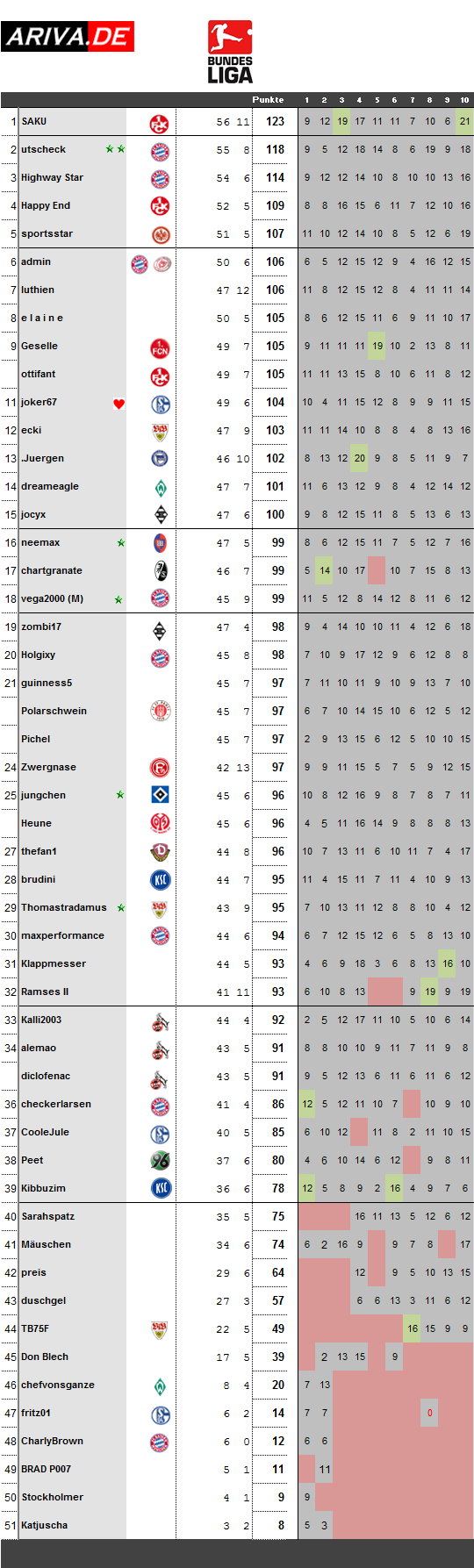 spieltag10-0809.jpg