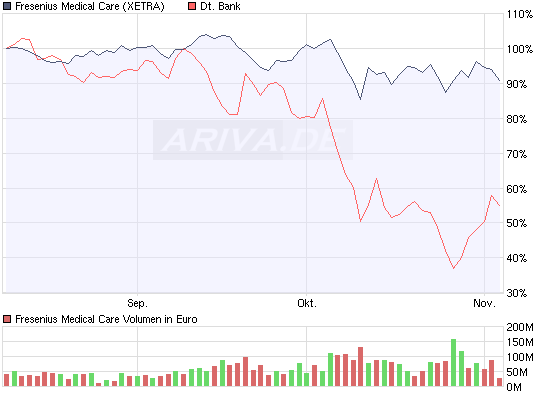 chart_quarter_fresenius.png