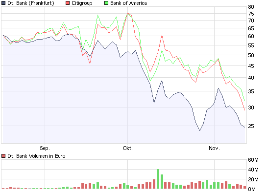chart_quarter_deutsche_bank.png
