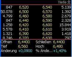 markttiefe_kontron.JPG