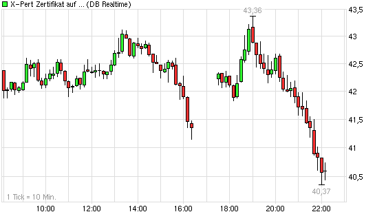 dax1120z.png