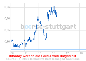 boerse_stuttgart_chart_detail.png