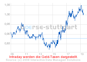 boerse_stuttgart_chart_detail.png