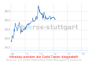 boerse_stuttgart_chart_detail.png