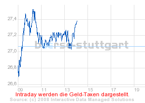 boerse_stuttgart_chart_detail.png