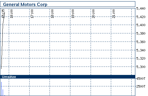 nb_chart_big.gif